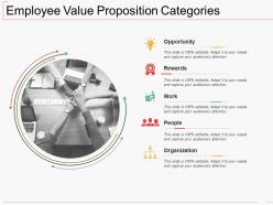 Employee Value Proposition Categories Ppt Icon Topics