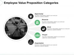 Employee value proposition categories ppt model topics