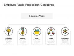 Employee Value Proposition Categories Ppt Powerpoint Presentation File Guide