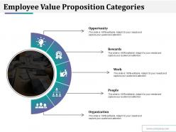 Employee value proposition categories ppt styles clipart