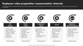 Employee Value Proposition Communication Channels Developing Value Proposition For Talent Management