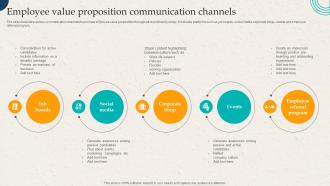 Employee Value Proposition Communication Channels Employer Branding Action Plan
