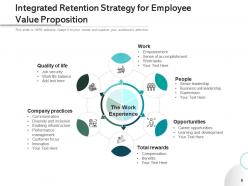 Employee Value Proposition Communication Recruitment Framework Categories Strategy