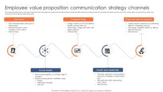 Employee Value Proposition Communication Strategy Channels