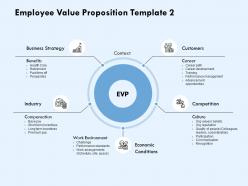Employee Value Proposition Compensation Ppt Powerpoint Presentation File Deck