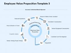 Employee Value Proposition Competitor Analysis Ppt Powerpoint Presentation File Example