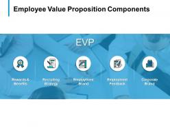 Employee Value Proposition Components Employment Brand B301 Ppt Powerpoint Presentation