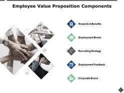 Employee Value Proposition Components Employment Brand Ppt Powerpoint Presentation