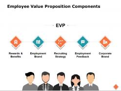 Employee Value Proposition Components Employment Feedback Corporate Brand Ppt Powerpoint Presentation File