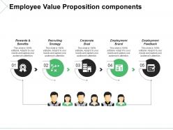 Employee value proposition components ppt model images