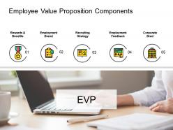 Employee value proposition components ppt powerpoint presentation file tips