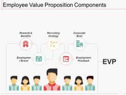 Employee Value Proposition Components Ppt Show Skills