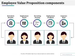 Employee value proposition components ppt styles designs