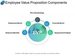 Employee Value Proposition Components Strategy Ppt Powerpoint Slides