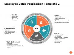 Employee value proposition culture compensation ppt powerpoint presentation file gridlines