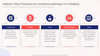 Employee Value Proposition For Recruitment Marketing Promoting Employer Brand On Social Media