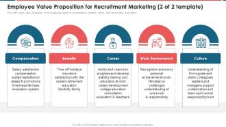 Employee Value Proposition For Recruitment Marketing Recruitment Marketing