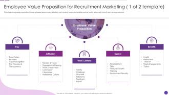 Employee Value Proposition For Recruitment Marketing Social Recruiting Strategy