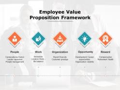 Employee Value Proposition Framework Opportunity Work Ppt Powerpoint Presentation File Icons
