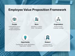 Employee Value Proposition Framework People Ppt Powerpoint Presentation Model Gallery