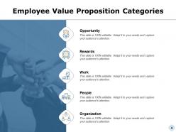 Employee Value Proposition Framework Powerpoint Presentation Slides