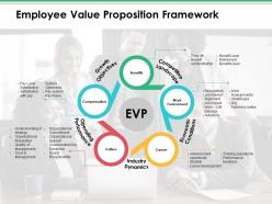 Employee value proposition framework ppt infographics samples