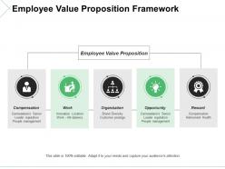 Employee value proposition framework ppt model shapes