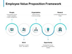 Employee Value Proposition Framework Slide Opportunity B303 Ppt Powerpoint Presentation File Show