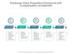 Employee Value Proposition Framework With Compensation And Benefits