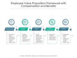 Employee value proposition framework with compensation and benefits