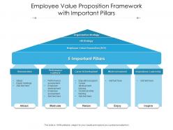 Employee value proposition framework with important pillars