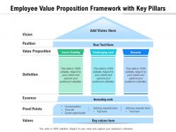 Employee value proposition framework with key pillars