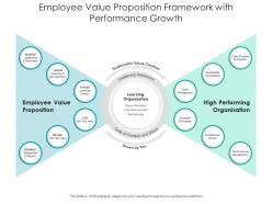 Employee value proposition framework with performance growth