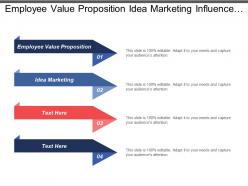 Employee Value Proposition Idea Marketing Influence Strategies Market Segmentation