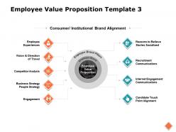 Employee value proposition internet engagement business strategy competitor analysis ppt powerpoint presentation