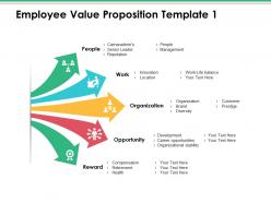Employee value proposition opportunity ppt infographics template