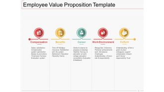 Employee Value Proposition Powerpoint Presentation Slides