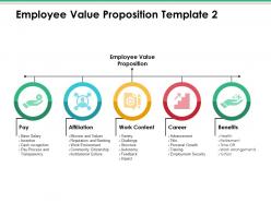 Employee value proposition ppt infographics templates