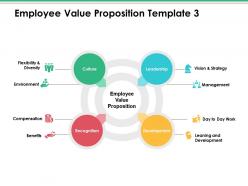 Employee Value Proposition Ppt Infographics Themes