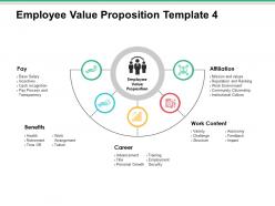 Employee value proposition ppt infographics tips