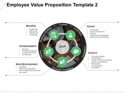 Employee value proposition ppt templates