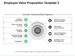 Employee value proposition ppt visual aids background images