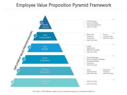 Employee value proposition pyramid framework