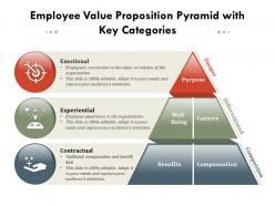 Employee value proposition pyramid with key categories