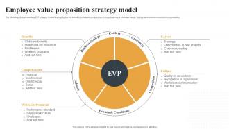 Employee Value Proposition Strategy Model