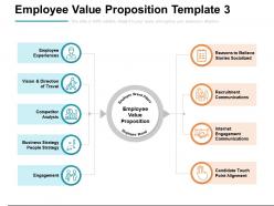 Employee Value Proposition Template Analysis Ppt Powerpoint Presentation Pictures Tips