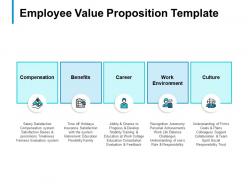Employee Value Proposition Template Benefits Ppt Powerpoint Presentation Model Layouts