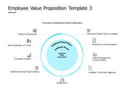 Employee Value Proposition Template Competitor Analysis Powerpoint Presentation Pictures