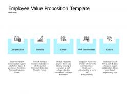 Employee Value Proposition Template Culture Ppt Powerpoint Presentation Pictures Information