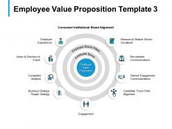 Employee value proposition template engagement ppt powerpoint presentation model ideas